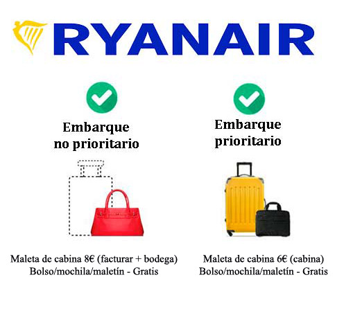 Política de equipaje de Ryanair 