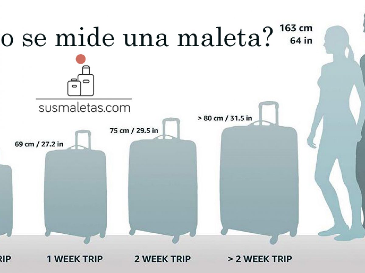 Las maletas más caras del mundo - Maletas Viajeras