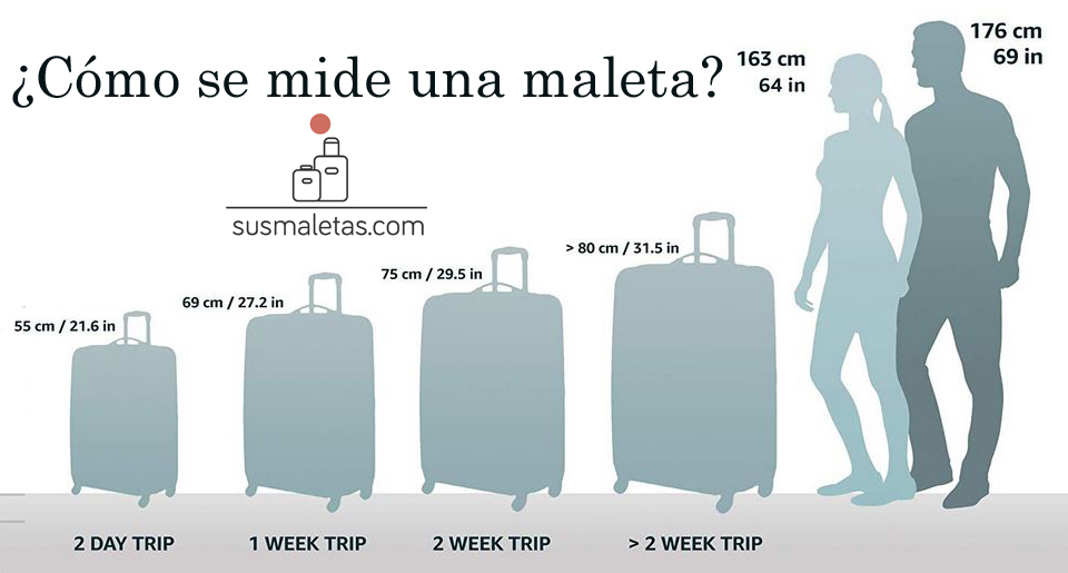 Medidas de maletas de viaje de 23 kilos: todo lo que necesitas saber para  tus viajes en México